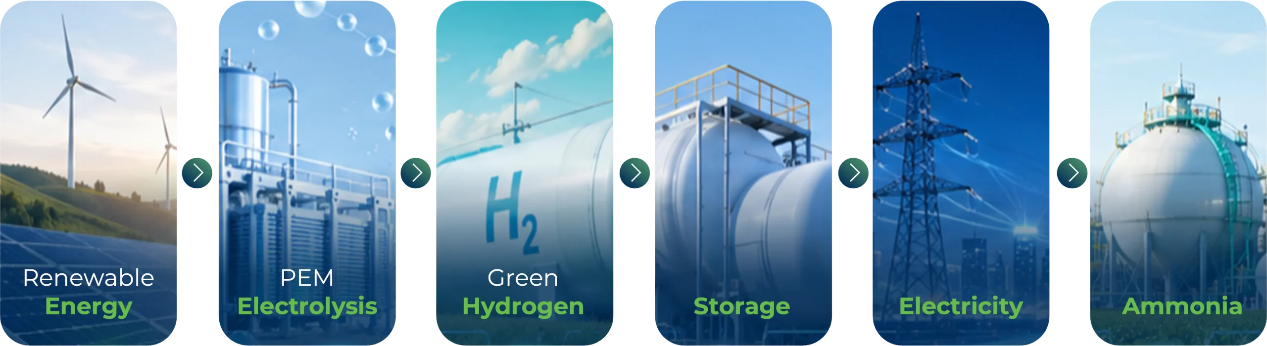 A smarter hydrogen ecosystem H