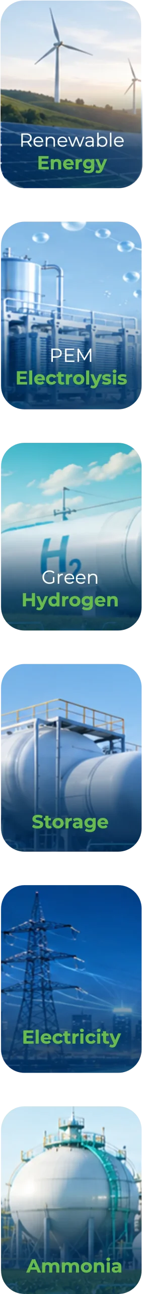 A smarter hydrogen ecosystem V